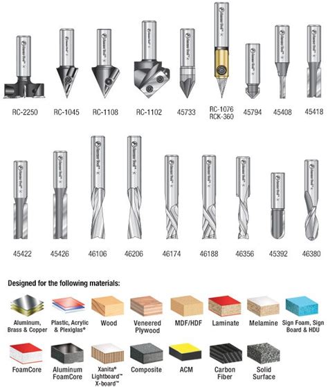 cnc router bit types chart